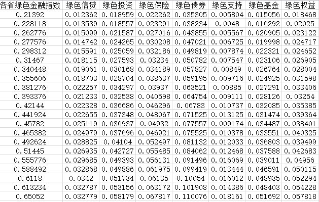 各省绿色金融指数数据3.png
