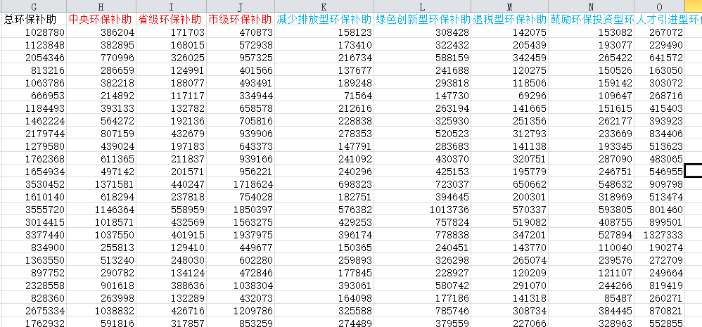 上市公司环保补助2.png
