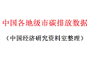 中国各地级市碳排放数据1.png