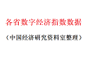 各省数字经济指数数据1.png