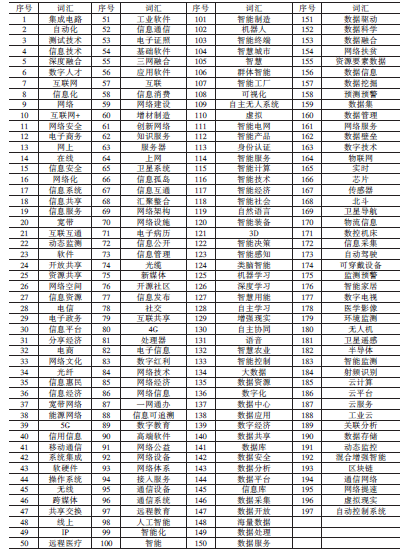 上市公司数字化转型3.png