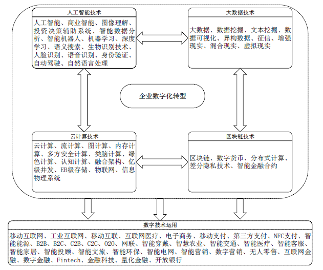 上市公司数字化转型2.png