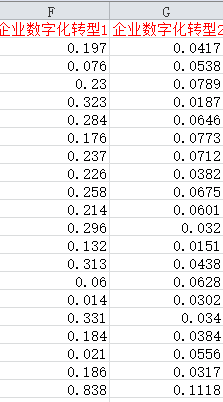 上市公司数字化转型4.png