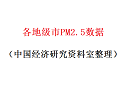 中国各地级市PM2.5数据1.png