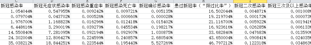 各省新冠感染率数据2.png