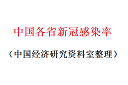 各省新冠感染率数据1.png