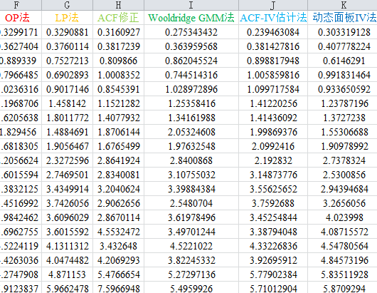 上市公司全要素生产率2.png