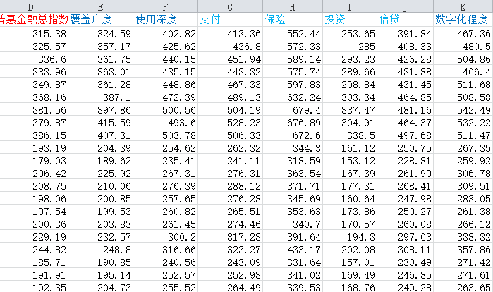 各县区数字普惠金融指数2.png