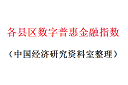 各县区数字普惠金融指数1.png