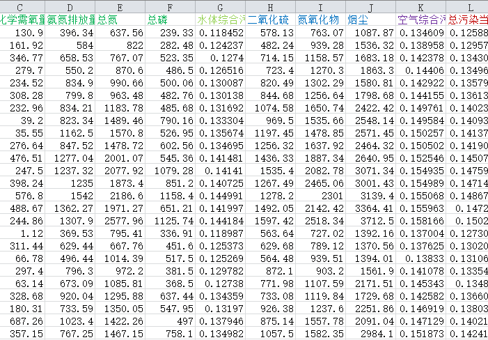 上市公司污染排放数据2.png