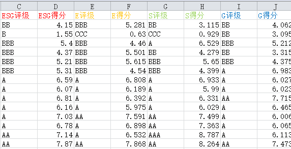 上市公司ESG评级5.png