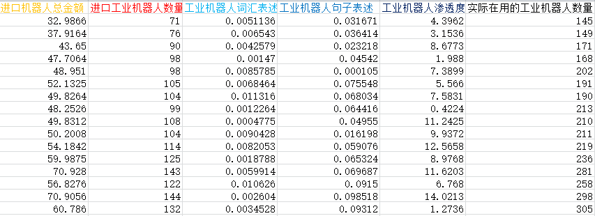 上市公司机器人数据3.png