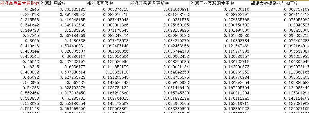 中国各地级市能源高质量发展指数数据2.png