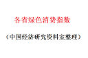 各省绿色消费指数数据1.png