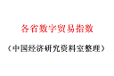 各省数字贸易指数数据1.png