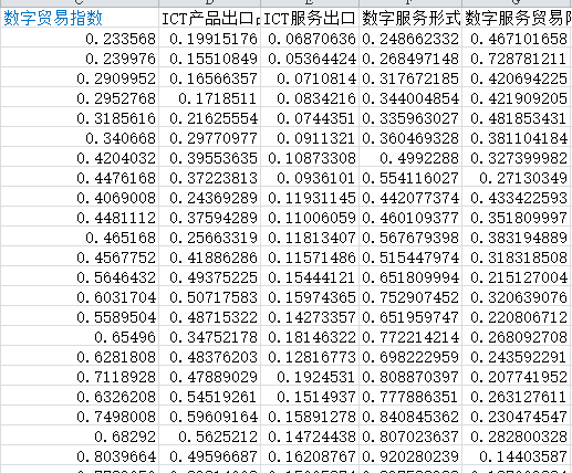 各省数字贸易指数数据2.png