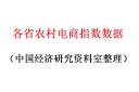 各省农村电商指数数据1.png