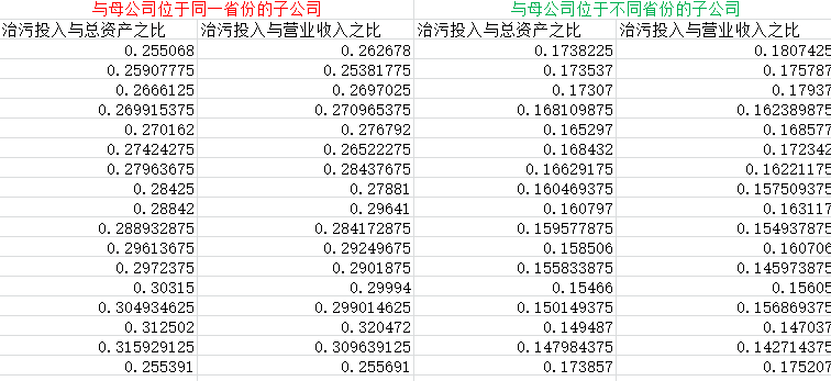 上市公司子公司污染排放数据4.png