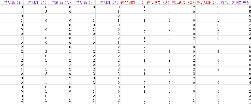上市公司绿色产品创新和绿色工艺创新数据2.png