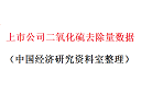 上市公司二氧化硫去除量数据1.png