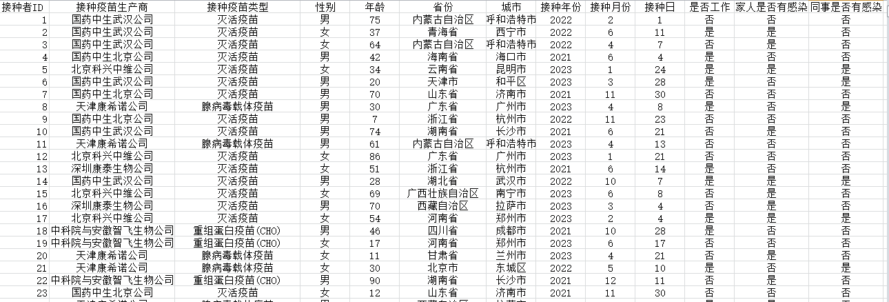 新冠疫苗有效性抽样调查数据2.png