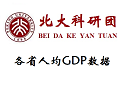 各省人均GDP数据1.png