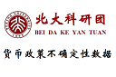 中国货币政策不确定性数据1.png