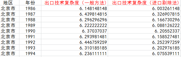 各省出口技术复杂度数据4.png