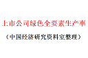 上市公司绿色全要素生产率数据1.png