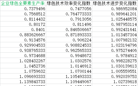 上市公司绿色全要素生产率数据2.png