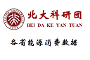 各省能源消费数据1.png