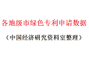 各地级市绿色专利申请数据1.png