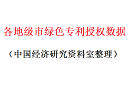 各地级市绿色专利授权数据1.png