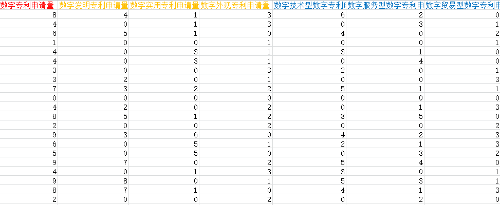 上市公司数字专利申请数据2.png
