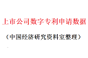 上市公司数字专利申请数据1.png