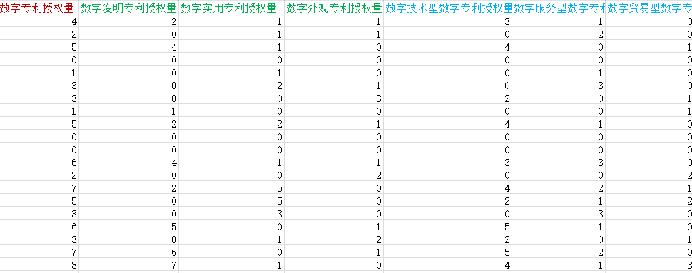 上市公司数字专利授权数据2.png