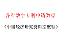 各省数字专利申请数据1.png