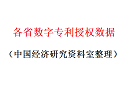 各省数字专利授权数据1.png
