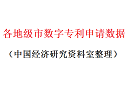 各地级市数字专利申请数据1.png