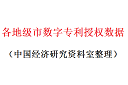 各地级市数字专利授权数据1.png