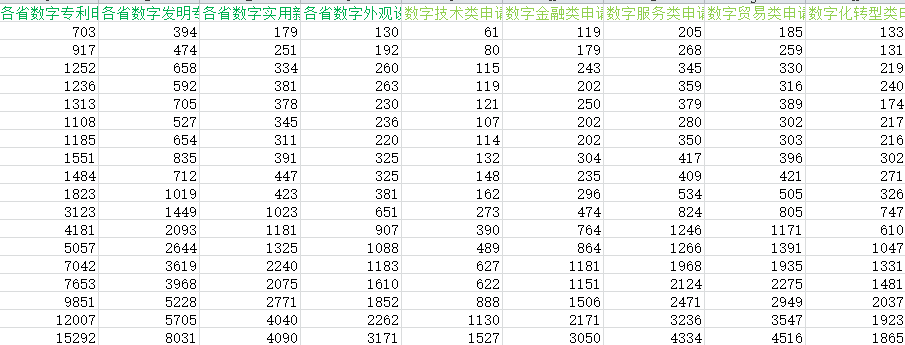 各省数字专利申请数据2.png