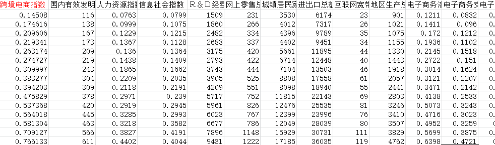 各地级市跨境电商数据3.png