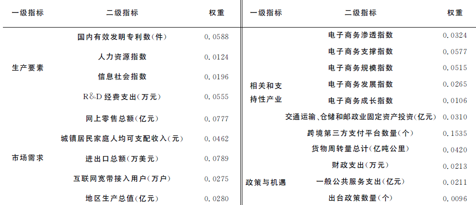 各地级市跨境电商数据2.png