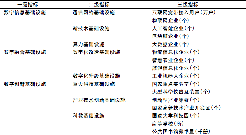 各省数字基础设施数据2.png
