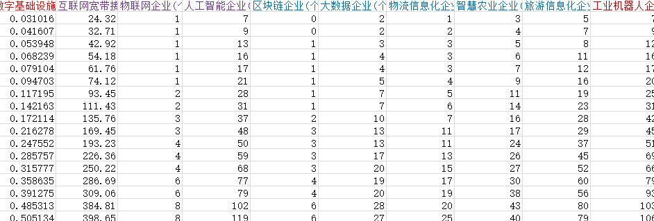 各省数字基础设施数据3.png