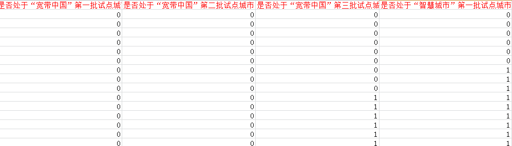 上市公司数字基础设施数据2.png