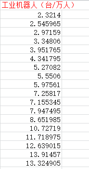 地级市工业机器人数据1.png