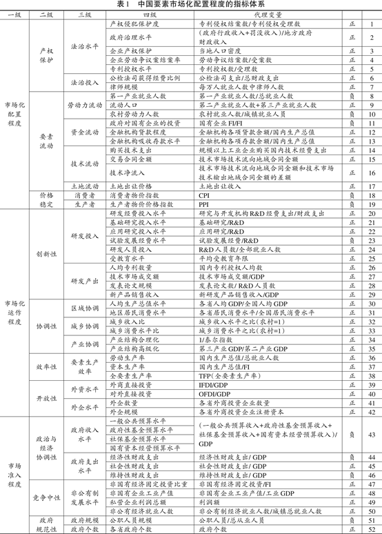 各省要素市场化指数数据1.png