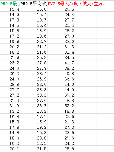 各省PM2.5数据2.png