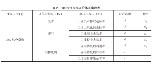 各省环境规制指数1.png